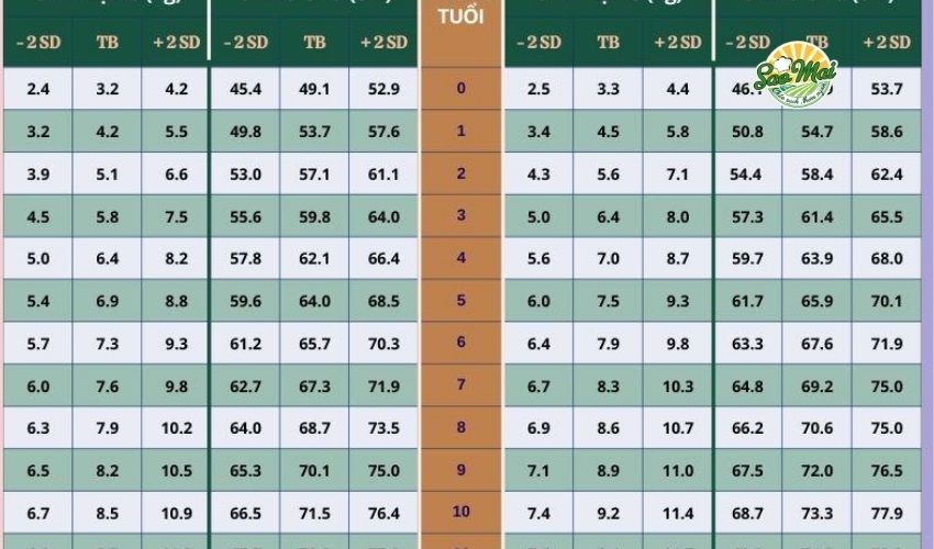 Bảng cân nặng trẻ sơ sinh giúp phụ huynh theo dõi sự phát triển của bé